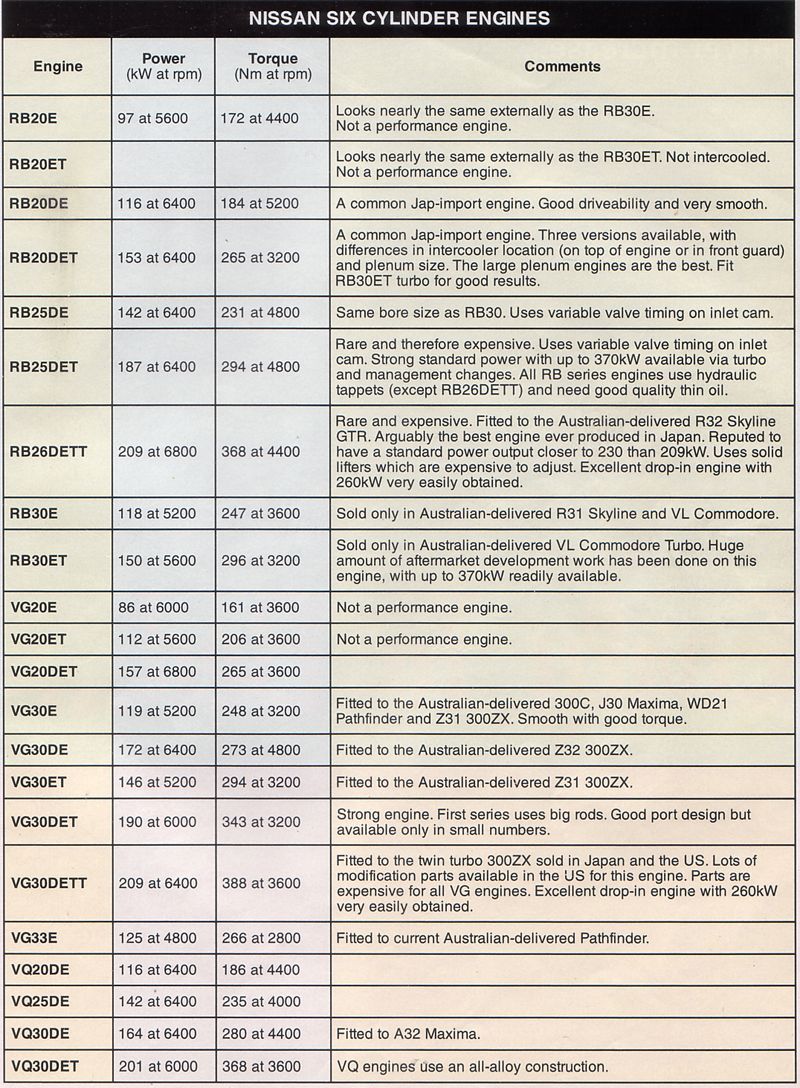 Nissan 6 cylinder engines