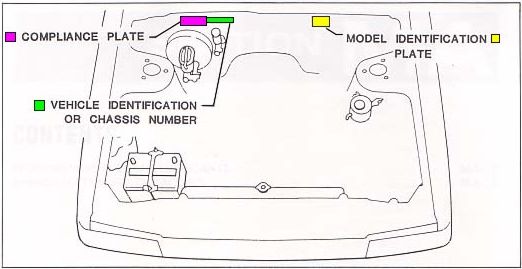 Plate Locations