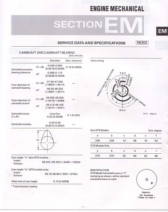 Camshaft Specifications